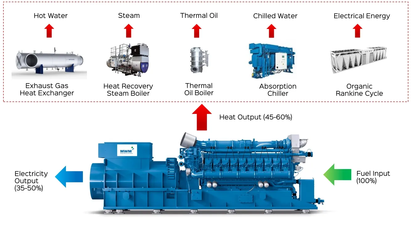 What Is Combined Heat And Power CHP And How Does It Work   CHP Schematic 1.webp